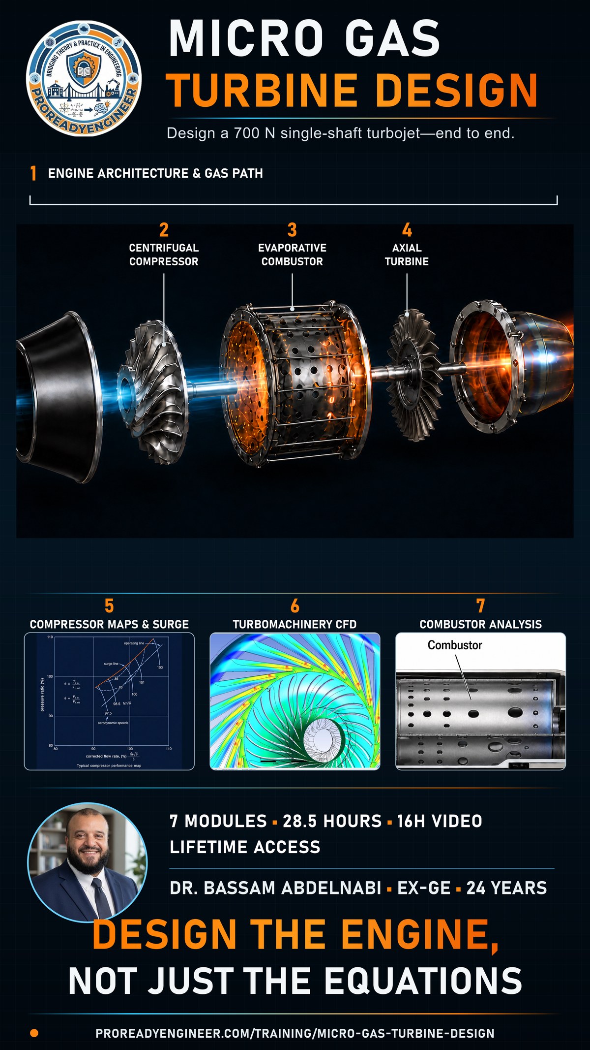 Micro Gas Turbine Design: design a 700 N single-shaft turbojet end to end, engine architecture, centrifugal compressor, evaporative combustor, axial turbine, compressor maps, CFD and combustor analysis. Offered as a live online cohort or self-paced on-demand, with the same curriculum and materials in both.